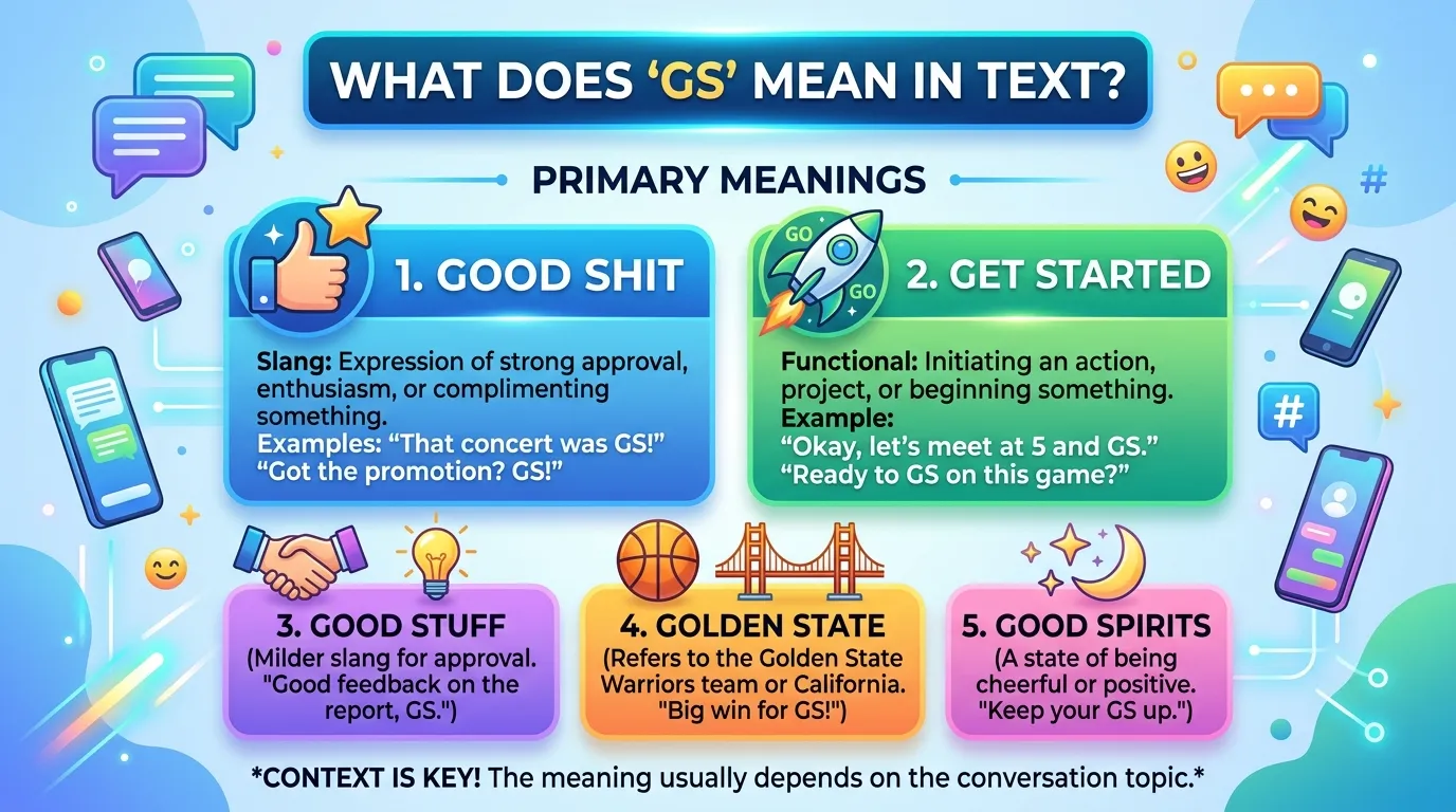 What Does GS Mean in Text